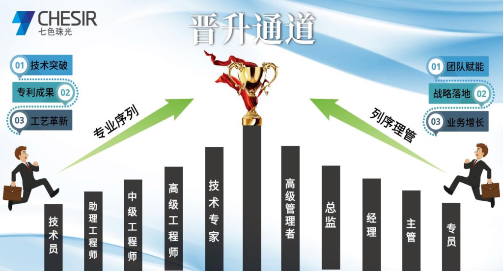 完善的晋升通道—双轨晋升，光芒自有赛道